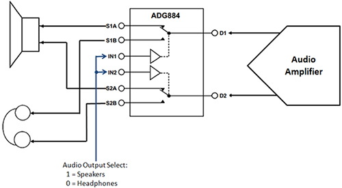 Basic circuit using a single Analog Devices ADG884 Diagram of basic circuit using a single Analog Devices ADG884